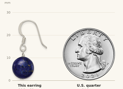 Classique True Size: Sterling Silver Polished Round Reconstructed Lapis Dangle Earrings shown next to a US quarter (24.3 mm)
