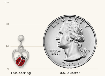 Classique True Size: Sterling Silver Rh-plated Enameled Ladybug in Heart Post Dangle Earrings shown next to a US quarter (24.3 mm)