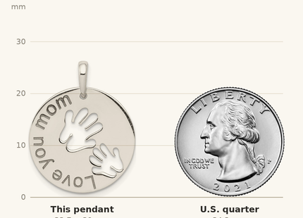 Classique True Size: Sterling Silver Polished Love You Mom Pendant shown next to a US quarter (24.3 mm)