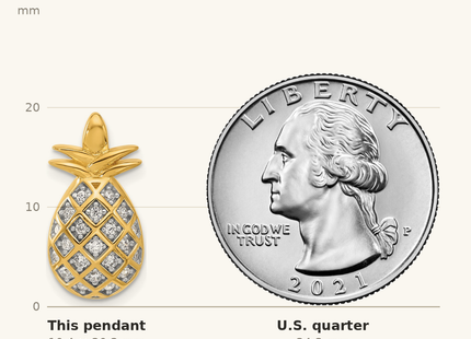 Classique True Size: Pure Fire Sterling Silver Gold-tone CZ Pineapple Pendant shown next to a US quarter (24.3 mm)
