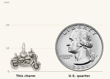 Classique True Size: Sterling Silver Antiqued Motorcycle Charm shown next to a US quarter (24.3 mm)
