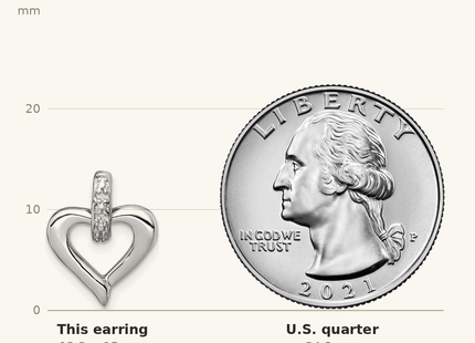 Classique True Size: Sterling Silver Rhodium Heart w/Diam. Earrings shown next to a US quarter (24.3 mm)