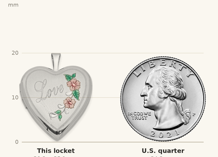 Classique True Size: Sterling Silver Rhodium-plated D/C & Enameled Love Heart Locket shown next to a US quarter (24.3 mm)