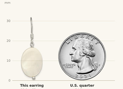 Classique True Size: Sterling Silver Polished White Mother of Pearl Oval Dangle Earrings shown next to a US quarter (24.3 mm)