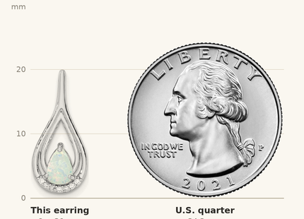 Classique True Size: Sterling Silver RH-plated Pear Shape White Created Opal CZ Post Earrings shown next to a US quarter (24.3 mm)