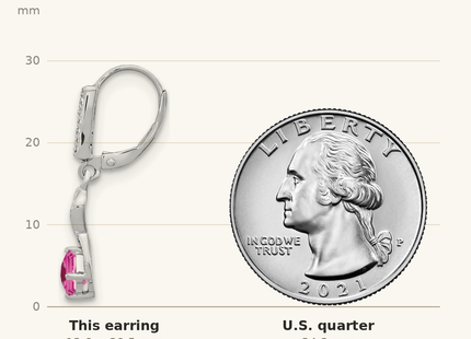 Classique True Size: Sterling Silver Rhodium-plated Creat. Pink Sapphire and Diamond Earrings shown next to a US quarter (24.3 mm)
