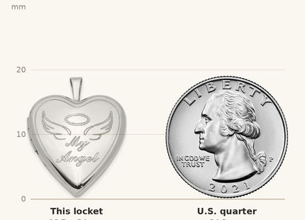 Classique True Size: Sterling Silver Rhodium-plated Polished My Angel Heart Locket shown next to a US quarter (24.3 mm)