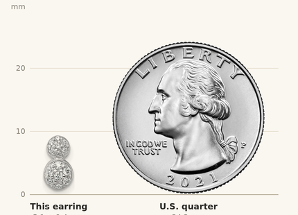 Classique True Size: Sterling Silver Rhodium-plated Polished Fancy CZ Two Circles Post Earrings shown next to a US quarter (24.3 mm)