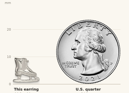 Classique True Size: Sterling Silver Ice Skate Mini Earrings shown next to a US quarter (24.3 mm)