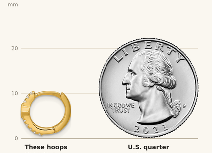 Classique True Size: Sterling Silver Gold-tone Polished Round and Square CZ Round Hinged Hoop Earrings shown next to a US quarter (24.3 mm)