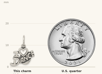 Classique True Size: Sterling Silver Antiqued I Love Dance Charm shown next to a US quarter (24.3 mm)
