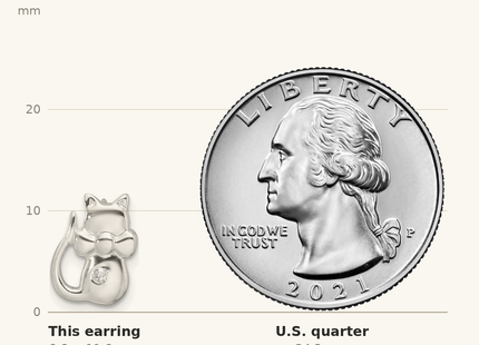 Classique True Size: Sterling Silver Polished CZ Cat Earrings shown next to a US quarter (24.3 mm)
