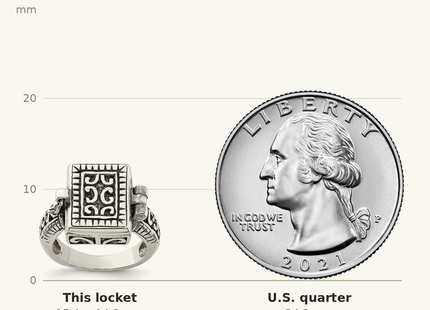 Classique True Size: Sterling Silver Antiqued Rectangular Locket Ring shown next to a US quarter (24.3 mm)