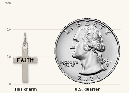 Classique True Size: Sterling Silver Rhodium-plated Black Ink FAITH and CZ Antiqued Cross Charm shown next to a US quarter (24.3 mm)