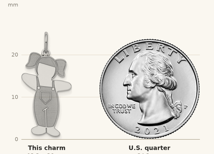 Classique True Size: Sterling Silver Rhodium-plated Country Side Cuddle Charm shown next to a US quarter (24.3 mm)