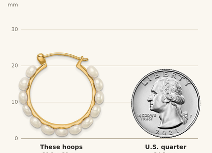 Classique True Size: Sterling Silver Gold-plated 4- White Button Freshwater Cultured Pearl Hoop Earrings shown next to a US quarter (24.3 mm)