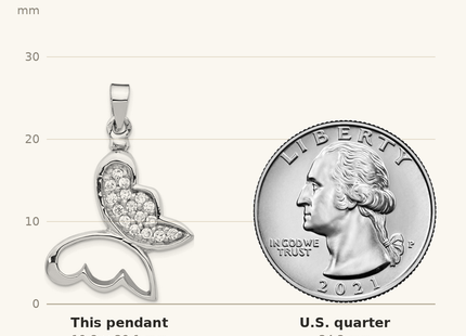 Classique True Size: Sterling Silver Rhodium-plated Butterfly CZ Ash Holder Pendant shown next to a US quarter (24.3 mm)