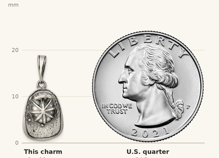 Classique True Size: Sterling Silver Antiqued Fireman's Helmet Charm shown next to a US quarter (24.3 mm)