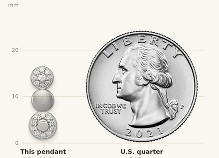 Classique True Size: Sterling Silver Rhodium-plated Polished and Satin CZ 3-Circles Chain Slide Pendant shown next to a US quarter (24.3 mm)