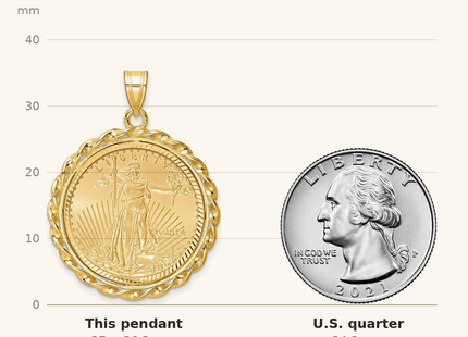 Classique True Size: Wideband Distinguished Coin Jewelry 14ky Diamond-cut & Twisted Wire Prong Mounted 1/4oz American Eagle Coin Bezel Pendant shown next to a US quarter (24.3 mm)