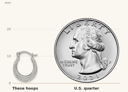 Classique True Size: Sterling Silver Rhodium-plated Textured Hollow Hoop Earrings shown next to a US quarter (24.3 mm)