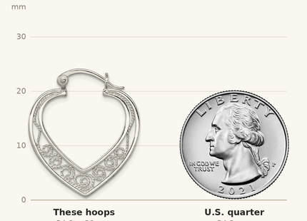 Classique True Size: Sterling Silver Polished Filigree Heart Hoop Earrings shown next to a US quarter (24.3 mm)