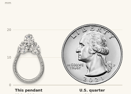 Classique True Size: Sterling Silver Rhodium-plated Three CZ Textured Loop Chain Slide Pendant shown next to a US quarter (24.3 mm)