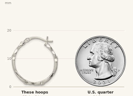 Classique True Size: Sterling Silver Infinity Design Hoop Earrings shown next to a US quarter (24.3 mm)