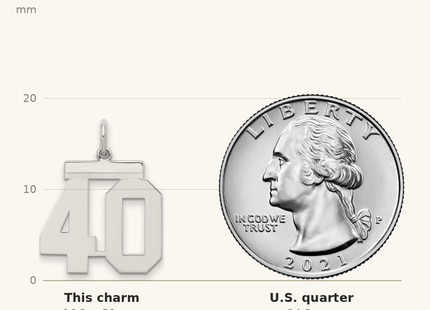 Classique True Size: Sterling/Silver Rhodium-plated Polished Number 40 Charm shown next to a US quarter (24.3 mm)