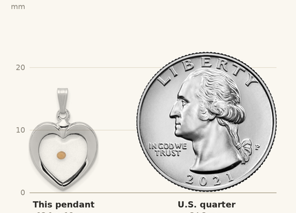 Classique True Size: Sterling Silver Platinum-plated Large Heart with Mustard Seed Pendant shown next to a US quarter (24.3 mm)