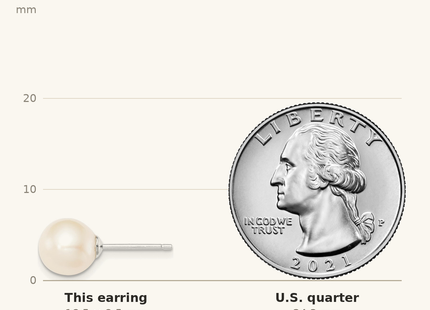 Classique True Size: Sterling Silver Rhodium-plated 8- White Round Freshwater Cultured Pearl Post Earrings shown next to a US quarter (24.3 mm)