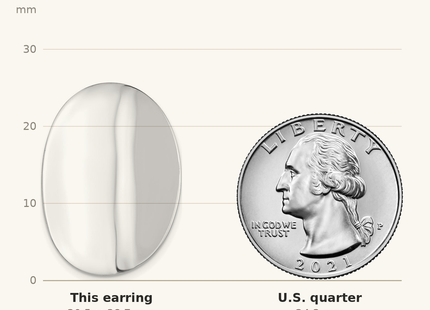 Classique True Size: Sterling Silver Rhodium-plated Polished Concave Disc Post Earrings shown next to a US quarter (24.3 mm)