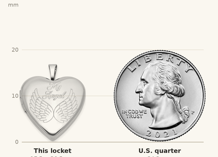 Classique True Size: Sterling Silver Rhodium-plated MY ANGEL Angel Wings Heart Locket shown next to a US quarter (24.3 mm)