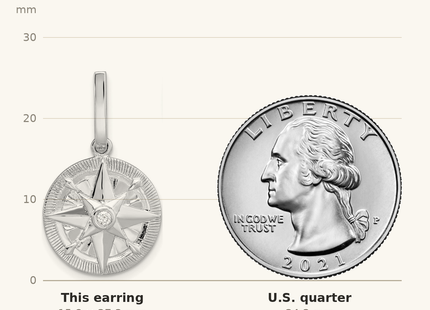 Classique True Size: Sterling Silver Rhodium-plated Polished CZ Compass Dangle Post Earrings shown next to a US quarter (24.3 mm)