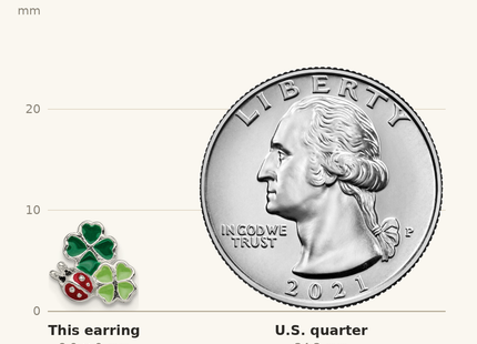 Classique True Size: Sterling Silver Enamel Ladybug & Clovers Children's Post Earrings shown next to a US quarter (24.3 mm)