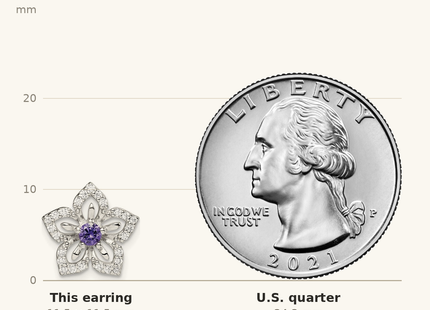 Classique True Size: Sterling Silver Purple and Clear CZ Flower Post Earrings shown next to a US quarter (24.3 mm)