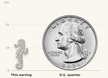 Classique True Size: De-Ani Sterling Silver Rhodium-Plated Polished Mini Seahorse Post Earrings shown next to a US quarter (24.3 mm)