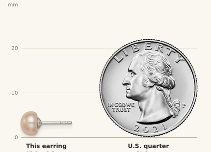 Classique True Size: Sterling Silver Rhodium-plated 6- Pink Button Freshwater Cultured Pearl Post Earrings shown next to a US quarter (24.3 mm)