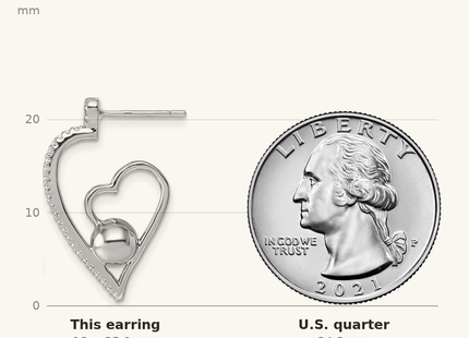 Classique True Size: Sterling Silver Rhodium-plated CZ Polished Heart and Bead Post Earrings shown next to a US quarter (24.3 mm)
