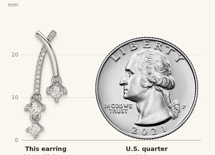 Classique True Size: Pure Fire Sterling Silver Rhod-plated Fancy CZ Dangle Post Earrings shown next to a US quarter (24.3 mm)