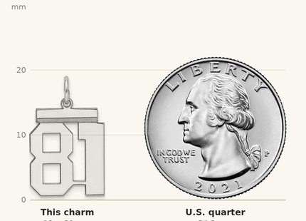 Classique True Size: Sterling/Silver Rhodium-plated Polished Number 81 Charm shown next to a US quarter (24.3 mm)