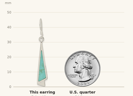 Classique True Size: Sterling Silver Polished Fancy Triangle Turquoise Dangle Earrings shown next to a US quarter (24.3 mm)