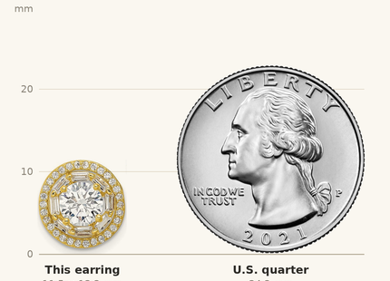 Classique True Size: Sterling Silver Gold-tone Polished CZ Stud w/ Jackets Earrings shown next to a US quarter (24.3 mm)