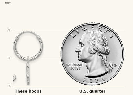 Classique True Size: Sterling Silver Rhodium-plated Madi K Butterfly Hoop Earrings shown next to a US quarter (24.3 mm)