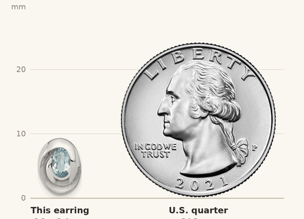 Classique True Size: Sterling Silver Rh-plated Sky Blue Topaz Oval Post Earrings shown next to a US quarter (24.3 mm)