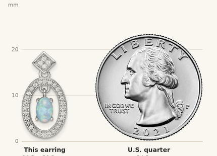 Classique True Size: Sterling Silver Rhodium-plated Created Opal & CZ Post Dangle Earrings shown next to a US quarter (24.3 mm)
