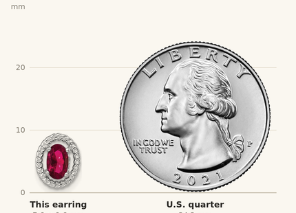 Classique True Size: Sterling Silver Rhod-plat Created Ruby Oval Post Earrings shown next to a US quarter (24.3 mm)