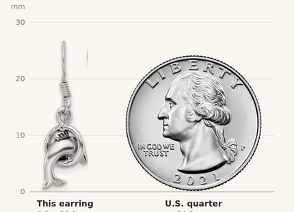 Classique True Size: Sterling Silver Rhodium-plated Antiqued Dolphin Shepherd Hook Earrings shown next to a US quarter (24.3 mm)