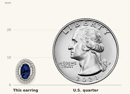 Classique True Size: Sterling Silver Rhod-plat Create Sapphire Oval Post Earrings shown next to a US quarter (24.3 mm)