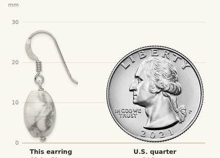 Classique True Size: Sterling Silver Polished Oval Howlite Dangle Earrings shown next to a US quarter (24.3 mm)